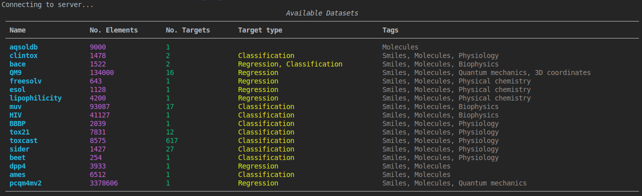 CLI List